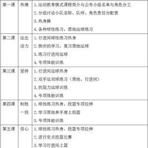 初中生篮球训练中如何培养恒心?